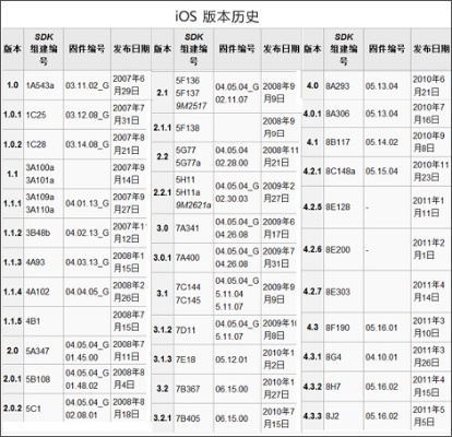ios 歷史版本,實地評估解析數(shù)據(jù)_N版_v7.967