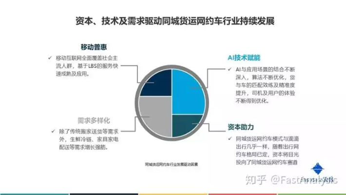 滴滴打車，行業(yè)標(biāo)桿的多元版本與數(shù)據(jù)驅(qū)動(dòng)服務(wù)解析