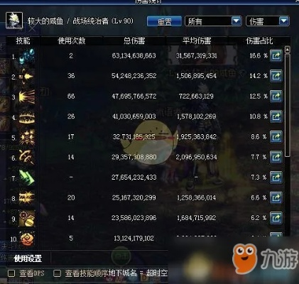 dnf版本最強,定性解析說明-WP_v7.453