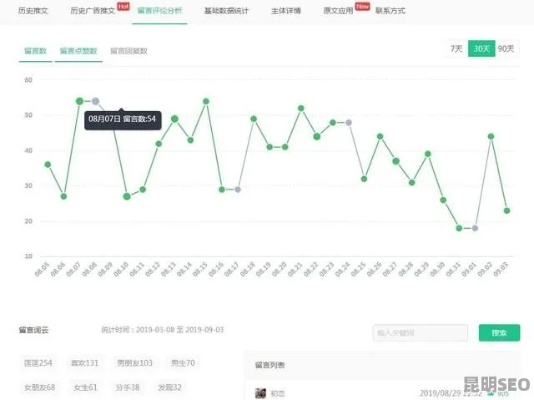 那個(gè)版本的微信最好用,數(shù)據(jù)分析引導(dǎo)決策-M版_v6.164