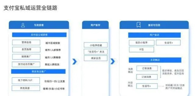 老版本支付寶,項目管理推進(jìn)方案-Advanced_v5.295