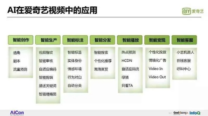 揭秘奇特小眾軟件系列，愛(ài)奇apk的奇妙之旅，數(shù)據(jù)驅(qū)動(dòng)決策的新奇體驗(yàn)