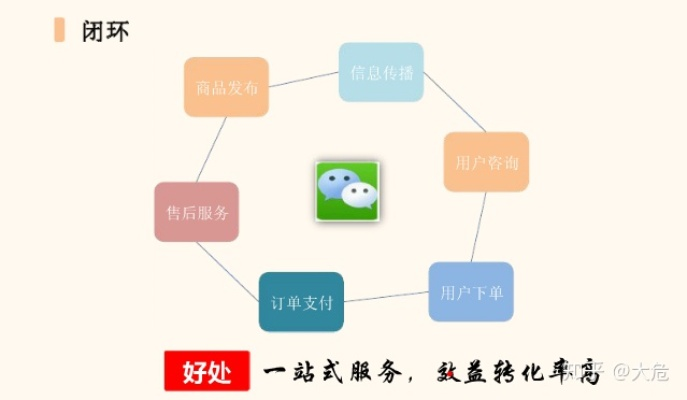 微信軟件的成功因素深度解析，以Phablet1_v1.491版本為例探討用戶體驗、商業(yè)模式與市場時機等關(guān)鍵因素