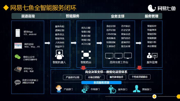 網(wǎng)易七魚(yú)官方下載,深層數(shù)據(jù)策略設(shè)計(jì)_X版_v8.837