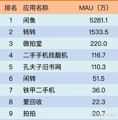 咸魚軟件官方下載,實證數(shù)據(jù)解析說明 D版_v1.983