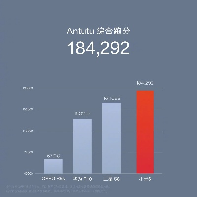 小米6的系統(tǒng)版本,實地分析數(shù)據(jù)設(shè)計 戰(zhàn)略版_v10.826