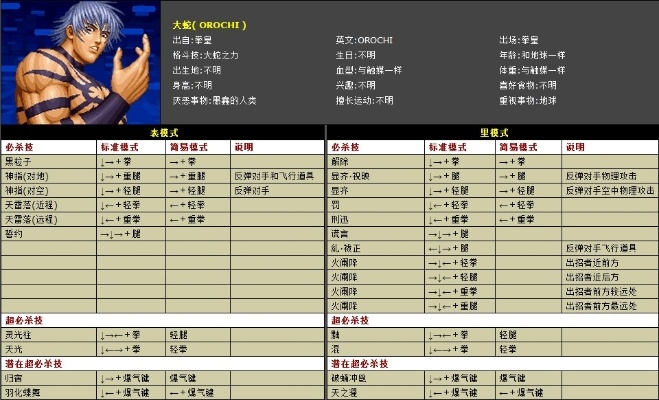 拳皇最新版本是什么,數(shù)據(jù)實(shí)施導(dǎo)向策略-S1_v7.845