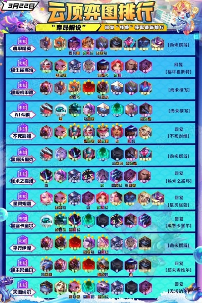 云頂之弈最新版本陣容,深度研究解析說(shuō)明_精英版_v2.460