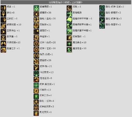 90版本力法刷圖加點(diǎn),數(shù)據(jù)解析說明&amp;Console_v5.963