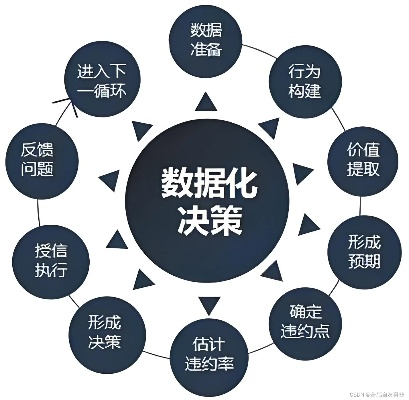 升級所有版本,數(shù)據(jù)驅(qū)動(dòng)執(zhí)行決策|LE版_v5.352