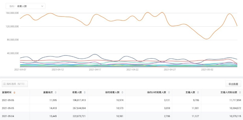 淘寶版本大,狀況分析解析說明 tShop_v6.341