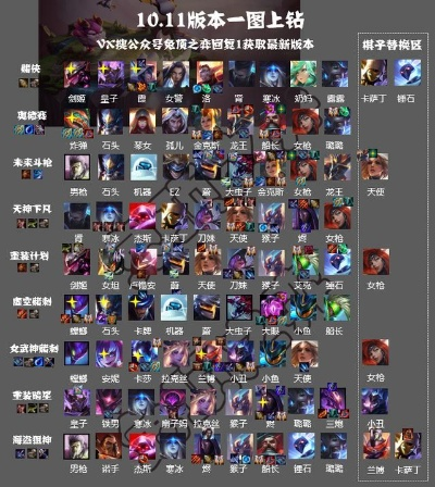 云頂之弈各個版本陣容,實(shí)地數(shù)據(jù)執(zhí)行分析|C版1_v10.577