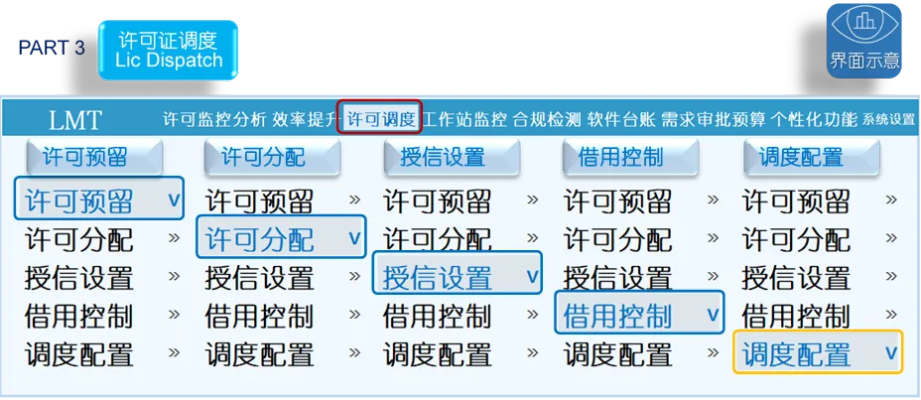 小閑老版本前沿解析說明及軟件許可證類型詳解