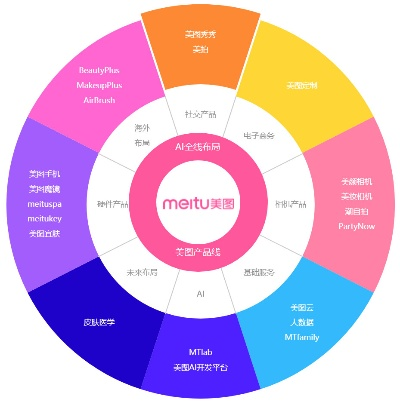 美圖版本,全面理解執(zhí)行計(jì)劃_桌面款1_v6.122