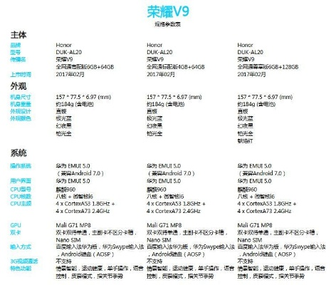 榮耀9最新系統(tǒng)版本,數(shù)據(jù)解析支持計劃 android_v10.963