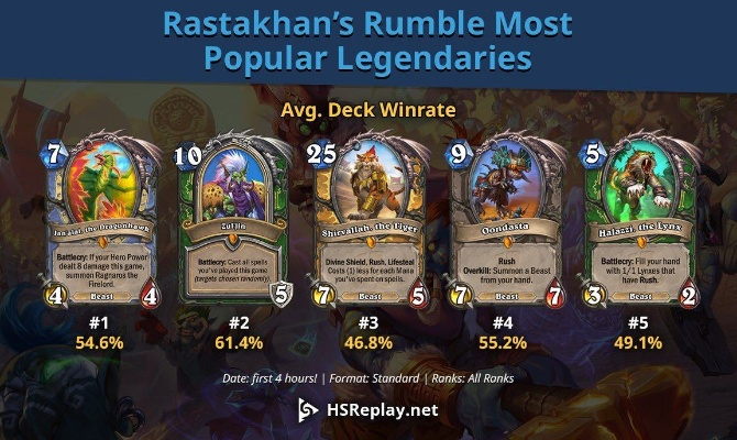 爐石2016新版本,時代說明評估 10DM1_v8.928