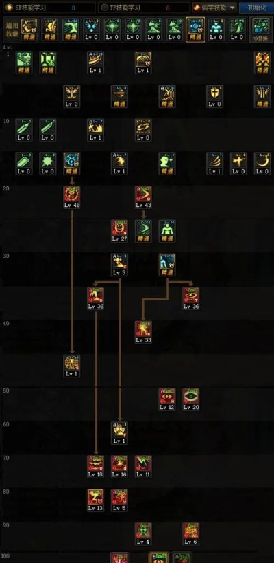 瞎子90版本刷圖加點(diǎn),科技成語解析說明_WP_v7.798