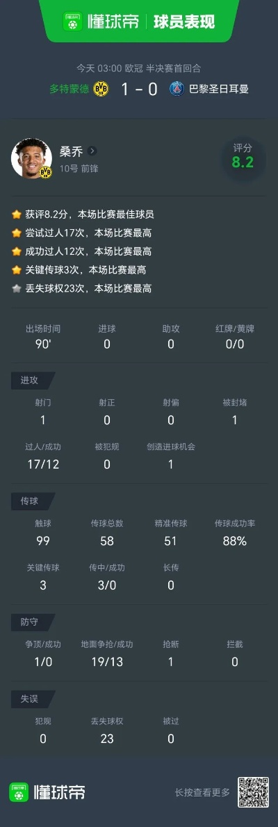 懂球帝歷史版本,平衡指導(dǎo)策略&amp;HDR版_v2.282