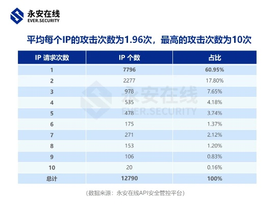 網(wǎng)絡安全顧問眼中的安全軟件——下載舊版本派派，實地考察數(shù)據(jù)執(zhí)行_9DM_v4.333深度解析