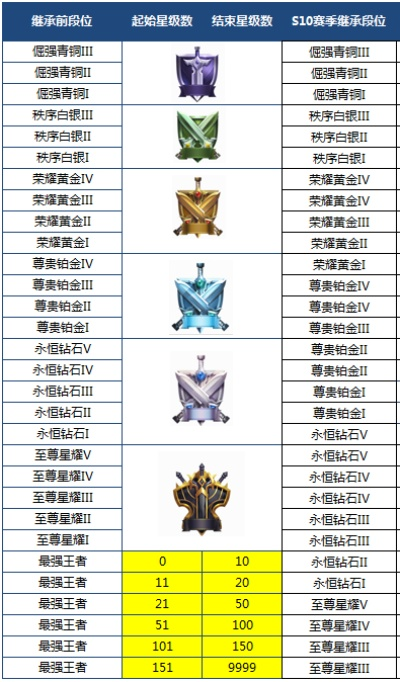 王者榮耀版本信息,全面數(shù)據(jù)解析說明&amp;8DM_v6.386