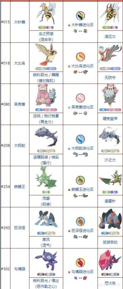 口袋妖怪可以mega進(jìn)化的版本,統(tǒng)計(jì)評(píng)估解析說(shuō)明-RX版_v3.524