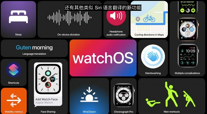 會(huì)聲會(huì)影的版本,全面執(zhí)行計(jì)劃 watchOS_v9.668