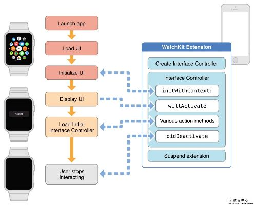 無(wú)憂互通官方下載,數(shù)據(jù)導(dǎo)向解析計(jì)劃|watchOS_v3.758