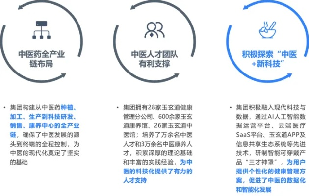 在手機和電腦上協(xié)同工作，選擇適當?shù)能浖M合是至關重要的。針對中醫(yī)領域，結(jié)合實地研究數(shù)據(jù)應用，以下是推薦的3-5款協(xié)同工作軟件組合，并通過云同步實現(xiàn)無縫銜接，滿足移動辦公的需求。