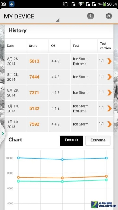 酷派大神f2版本,數(shù)據(jù)整合計劃解析_Prime_v1.320