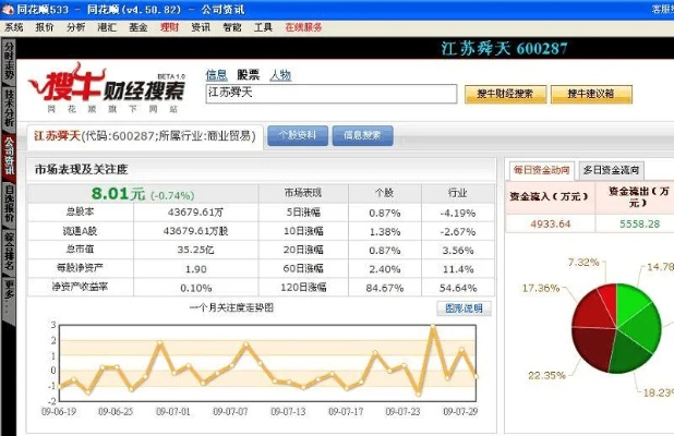 90%的人都不知道的天風(fēng)同花順官方下載秘籍！專業(yè)評估解析戰(zhàn)斗版_v3.748的高級技巧大揭秘！