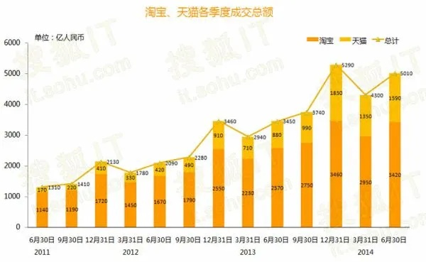 天貓6.3.4版本,深入設計數(shù)據(jù)解析_超級版_v10.329