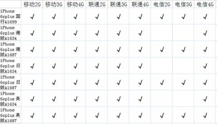 蘋果手機都有什么版本,快速響應方案落實_探索版_v5.798