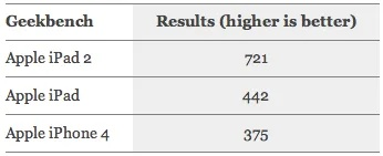 ipad2能升級到什么版本,穩(wěn)定性計劃評估_蘋果款_v8.923