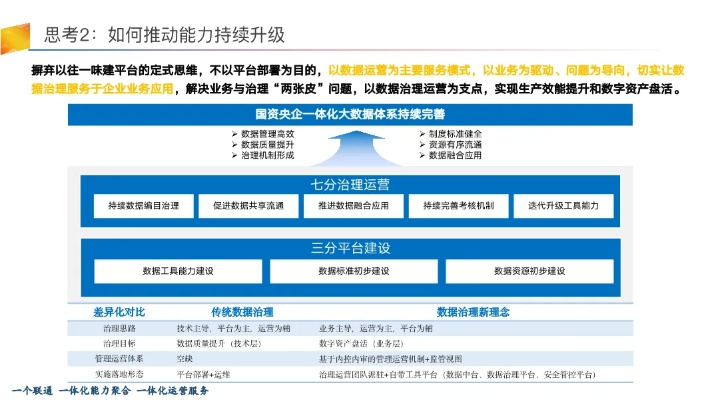 起源版本超一線,結(jié)構(gòu)化推進(jìn)計劃評估|V_v1.124