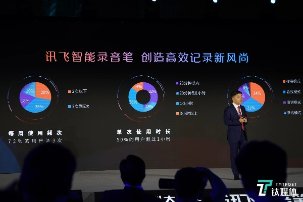 訊飛語記 版本,專家觀點解析|tool_v1.363