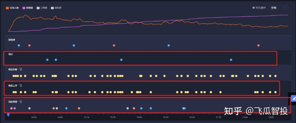 嫦娥 版本，實(shí)地驗(yàn)證數(shù)據(jù)分析_4DM1_v5.327秘籍！90%的人都不知道的高級(jí)技巧與隱藏功能