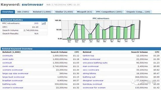 專業(yè)級工具——版本費英文，深入分析數(shù)據(jù)應(yīng)用_DX版1_v6.356