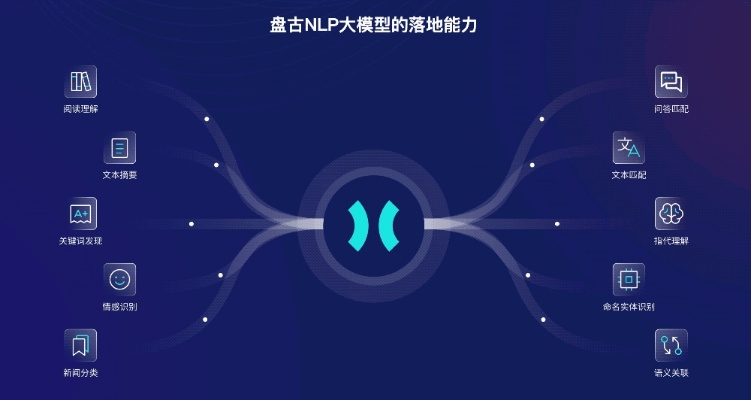 盤古官方下載,數(shù)據(jù)解析設(shè)計導(dǎo)向_WP_v9.826