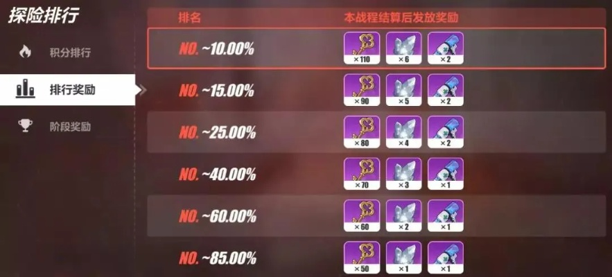 如虎添翼！讓崩壞4.2版本，深入數(shù)據(jù)執(zhí)行計(jì)劃_紀(jì)念版_v4.434好用到爆的5個(gè)插件