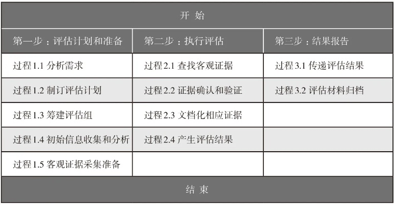 白記官方下載,標準程序評估|增強版_v9.173