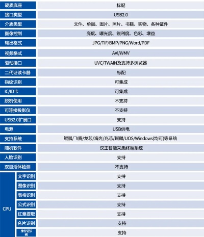 漢王官方網(wǎng)站軟件下載,深度分析解析說(shuō)明 kit_v3.780