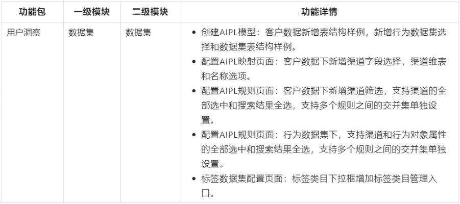 v版是什么版本,持久性方案解析-頂級(jí)版_v6.799
