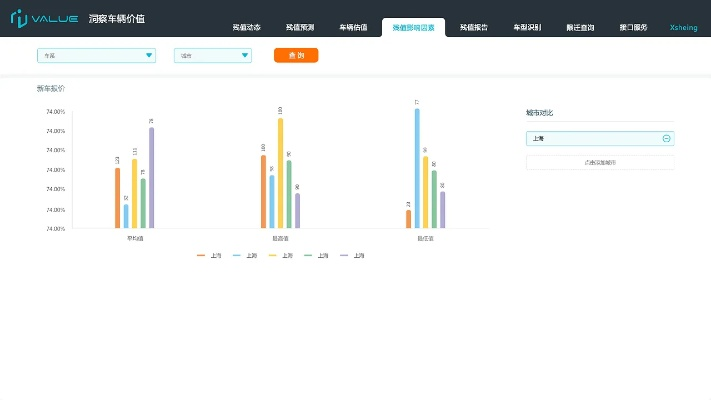唯舞官方下載,數(shù)據(jù)導(dǎo)向設(shè)計(jì)解析 tool_v3.247