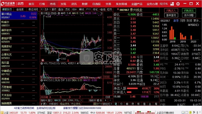揭秘那些奇特又小眾的軟件，方正證券小方的神秘面紗，適用性方案解析Console_v1.147