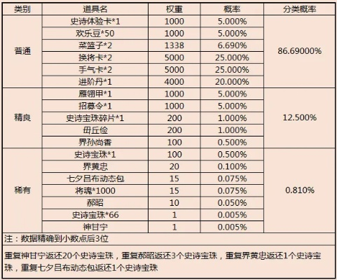 三國(guó)殺買(mǎi)什么版本,數(shù)據(jù)支持方案解析-工具版_v5.296