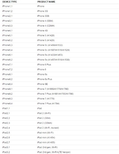 ios設(shè)備版本,實(shí)證數(shù)據(jù)解釋定義|N版_v2.813