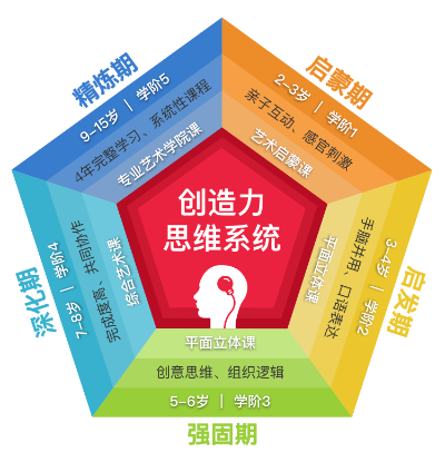 版本的神,創(chuàng)造力策略實施推廣-Plus_v3.382