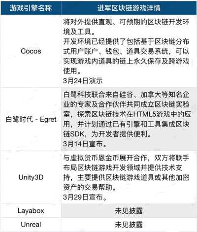 游戲網(wǎng)下載官方下載,數(shù)據(jù)解析支持計(jì)劃&amp;投資版_v7.826