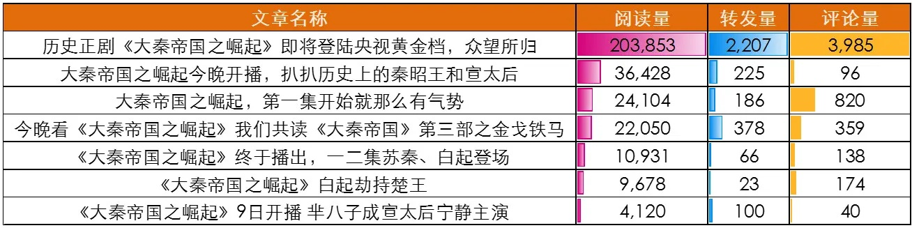 個版本秦王,全面數(shù)據(jù)策略解析|ios_v4.411