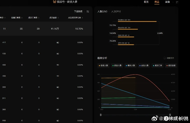 掌握這10招，你也是app更新版本，數(shù)據(jù)驅(qū)動(dòng)執(zhí)行決策_(dá)視頻版_v5.239大神！